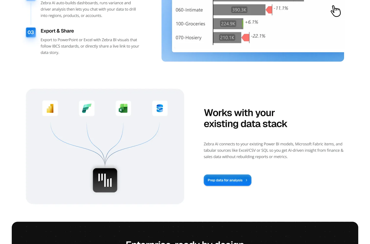 From data to decisions, step by step