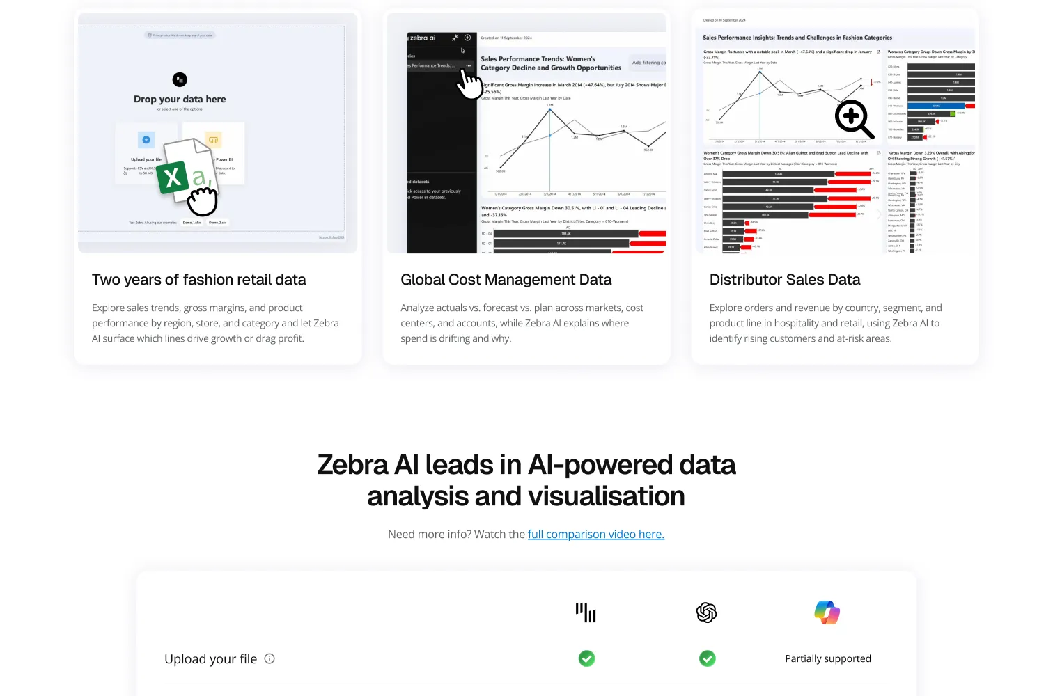 Integrations with existing data tools and the enterprise section