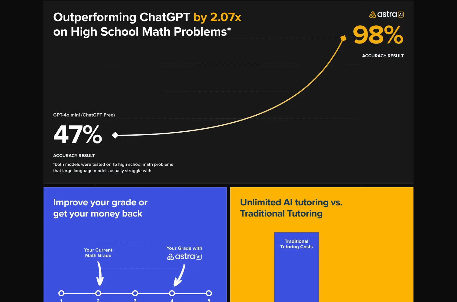 Accuracy comparison with ChatGPT and the money-back promise