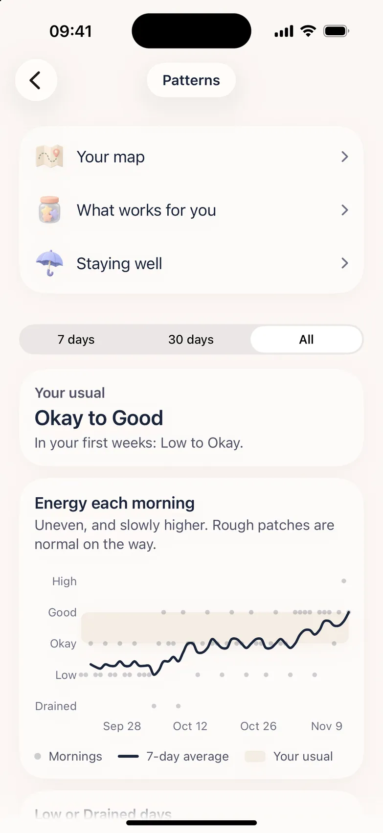 Patterns: your usual level and energy each morning over weeks