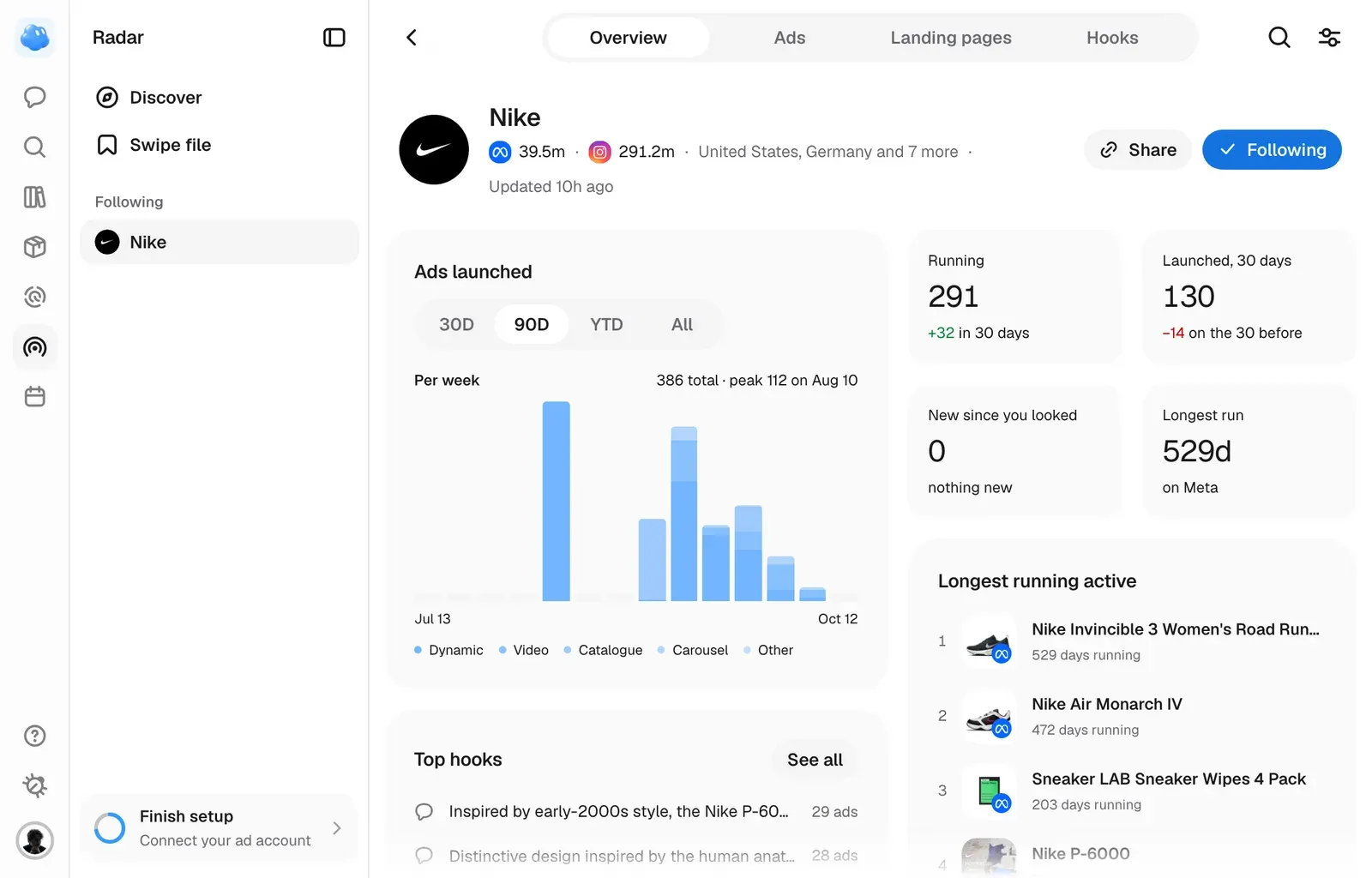 A followed brand's page with ads launched and the longest running ones