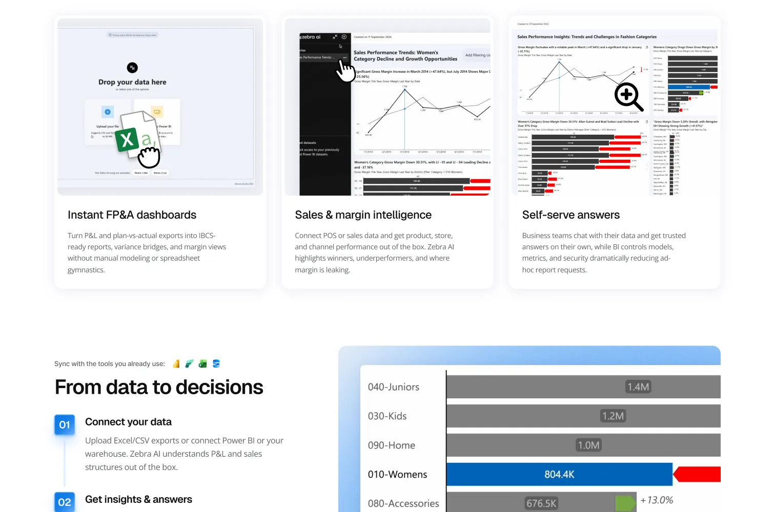 The AI toolkit for finance and retail teams, with example dashboards