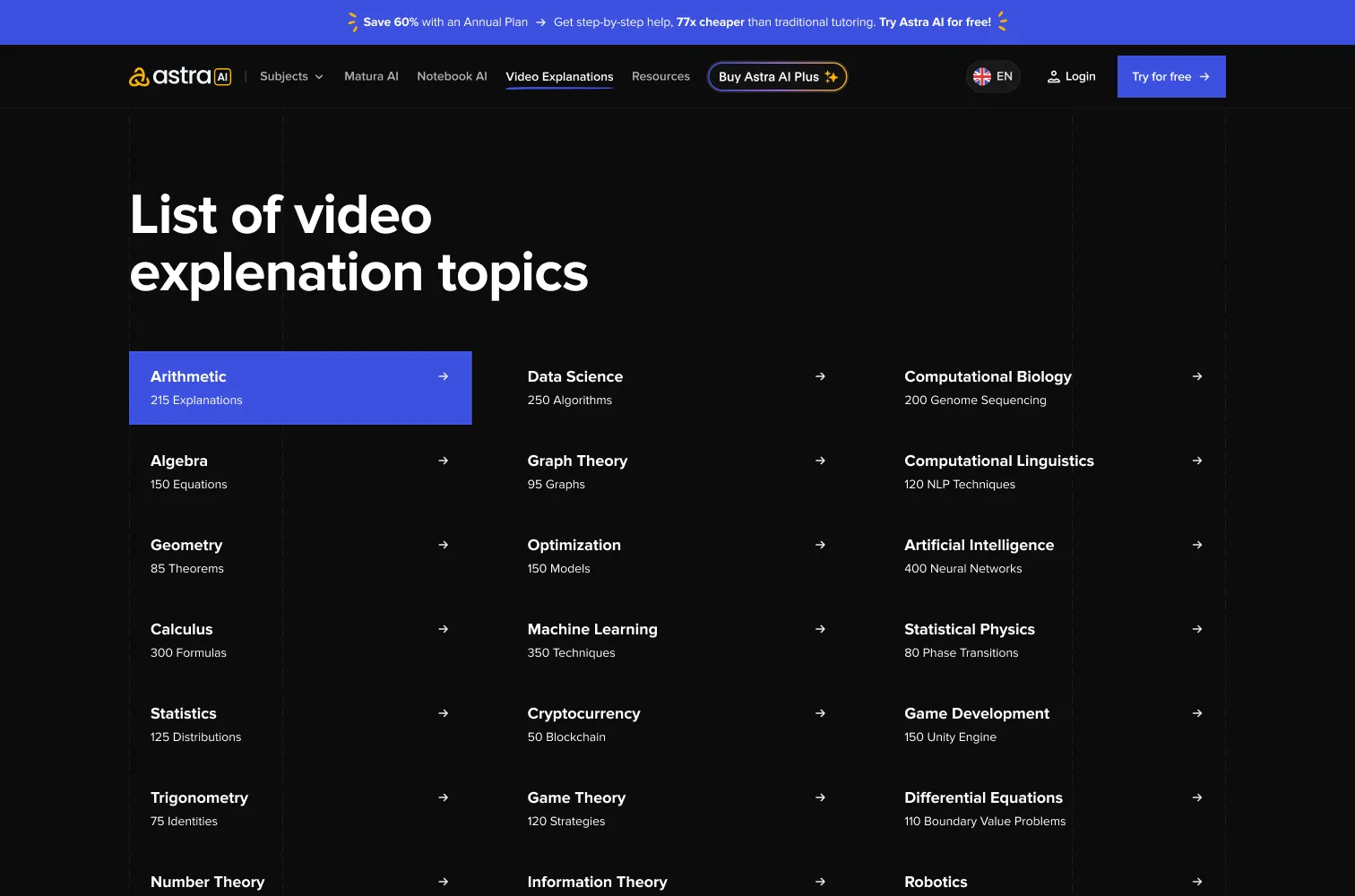 List of video explanation topics